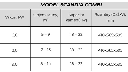 Scandia combi
